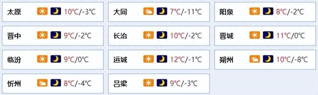 山西新一股冷空氣攜大風降溫又上線了