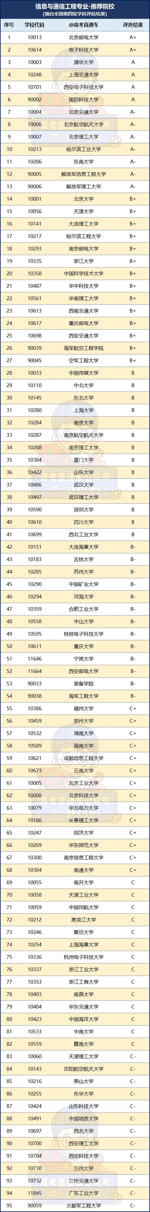 沒錢沒背景的孩子大學選什麼專業更有前景