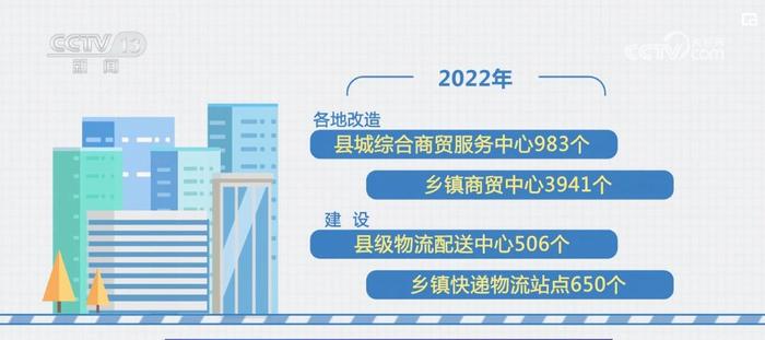 数字技术与实体经济深度融合县域商业新场景新业态新模式不断涌现