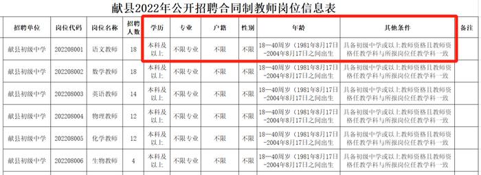 三支一扶工资(三支一扶工资多少钱一个月)