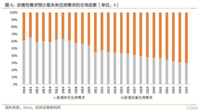 購房需求|城鎮化|房地產新發展模式_新浪新聞