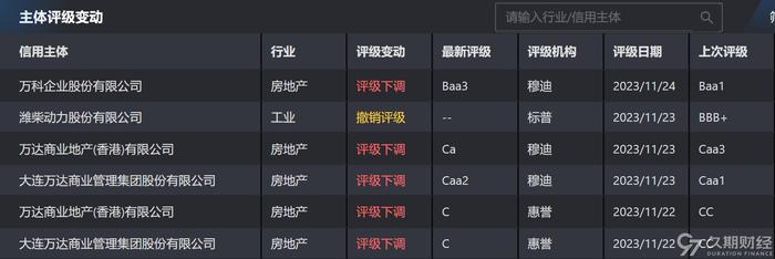 中資離岸債週報|建設銀行|債券|本金_新浪新聞