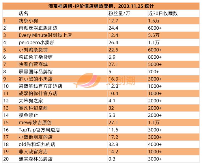 top toy單店收入增25%,摩動核發布機甲動畫劇集op