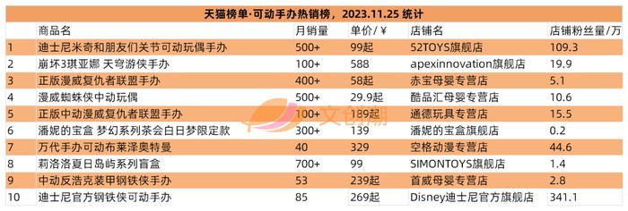 top toy單店收入增25%,摩動核發布機甲動畫劇集op