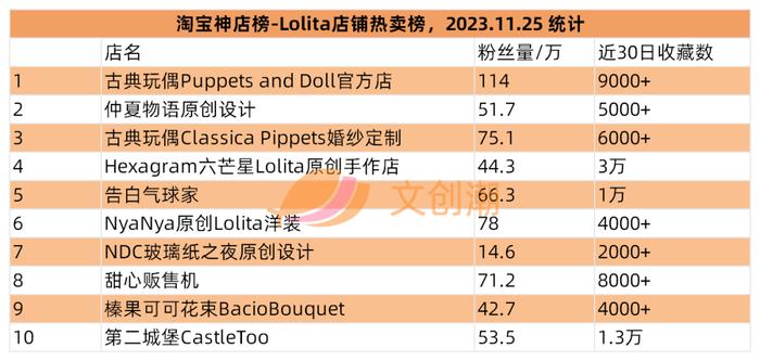 top toy單店收入增25%,摩動核發布機甲動畫劇集op