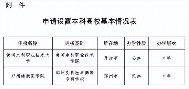 職業教育法》《教育部關於印發的通知》《教育部關於