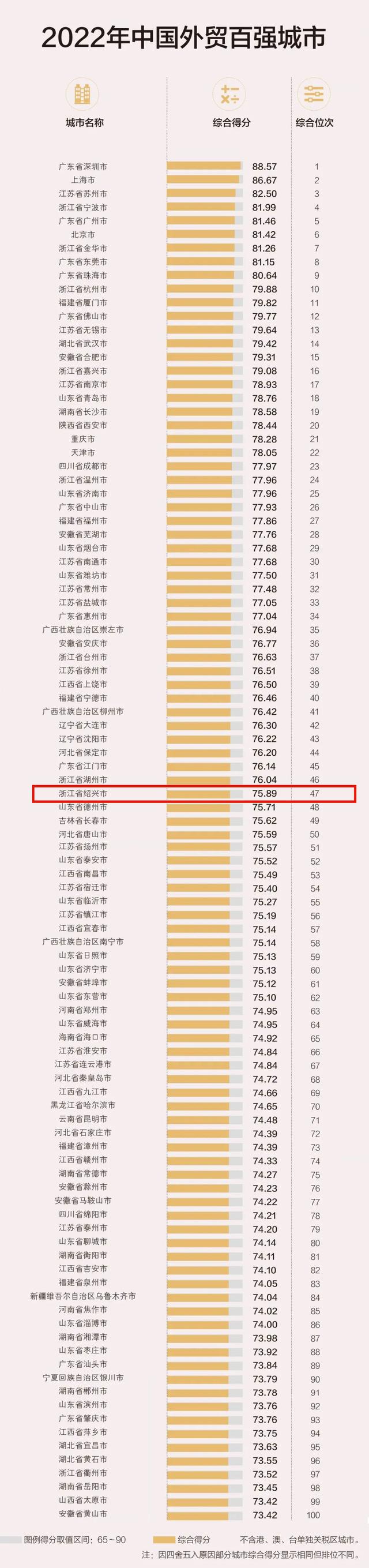 90%的出口增速衝上全省第一成為浙江外貿的一匹黑馬紹興對外開放是