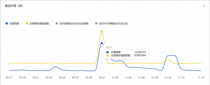 截图源自生意参谋