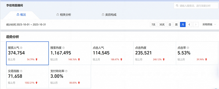 截图源自生意参谋