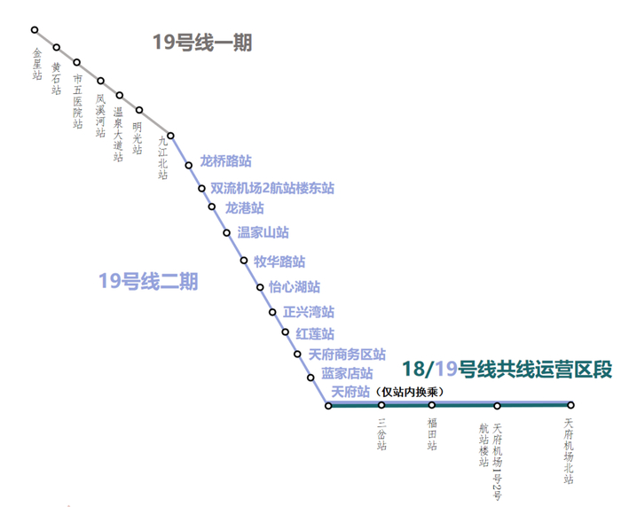 连接成都双机场最高时速达160公里成都地铁19号线二期明日开通初期