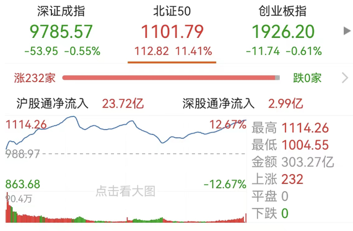 （来源：Choice数据）