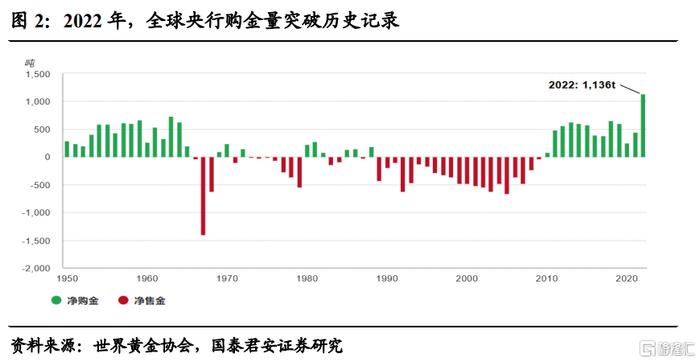 黃金再定位:暫避逆風,再舉大計|黃金|利率|金價_新浪新聞