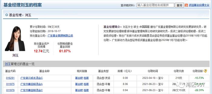 天天基金資料顯示,劉玉當前共管理5只基金.