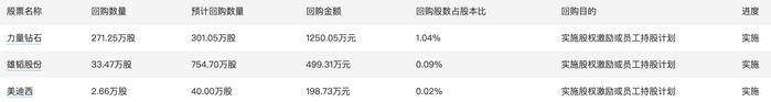 8,今日有2050億元7天期逆回購到期11月20日,央行開展2050億元逆回購