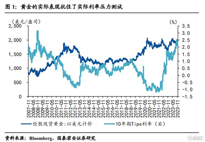 黃金再定位:暫避逆風,再舉大計|黃金|利率|金價_新浪新聞