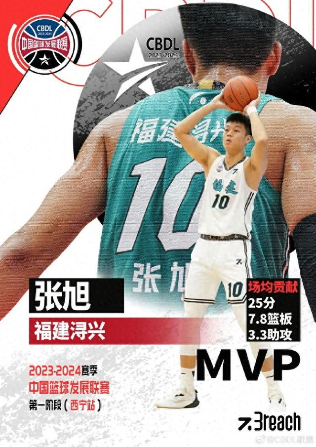 中国篮球发展联赛(cbdl)官方:福建队张旭荣获青海西宁站mvp