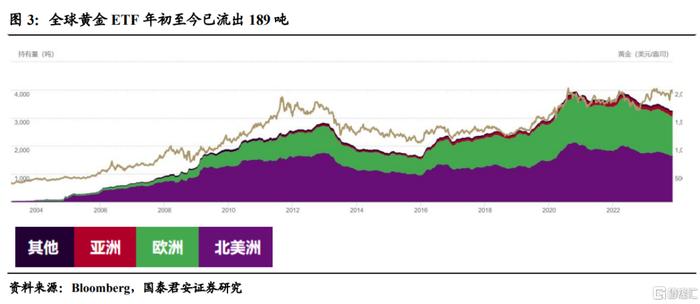 黃金再定位:暫避逆風,再舉大計|黃金|利率|金價_新浪新聞