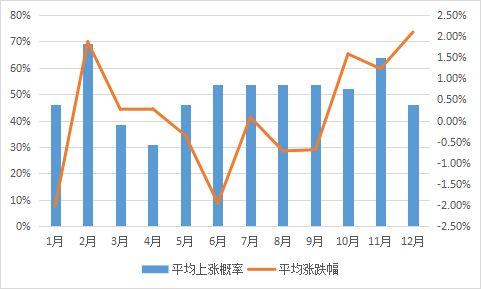 数据来源：wind数据库，2020年至2022年