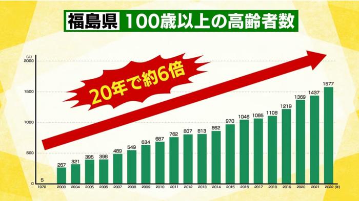 日本100歲現役化妝品女銷售員獲吉尼斯世界紀錄青春期在戰爭中度過