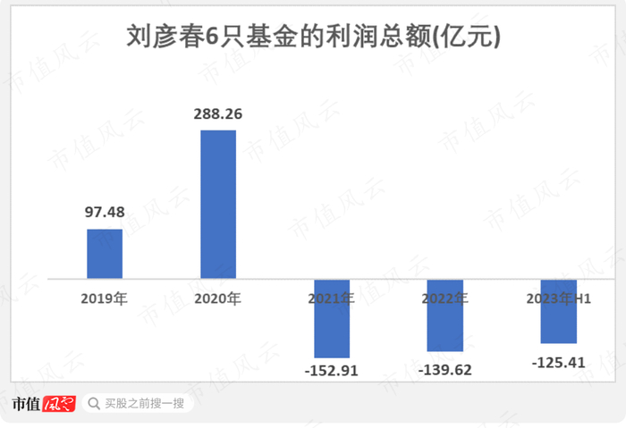 （来源：Choice数据，市值风云APP制表）