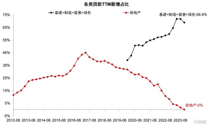 資料來源:wind,中金公司研究部圖表:接近40%貸款利率已低於lpr資料