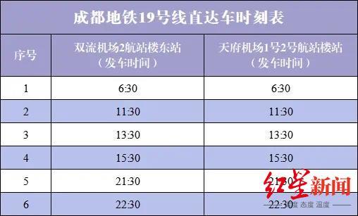 成都地鐵19號線直達車時刻表公佈天府站迎來第一批客人