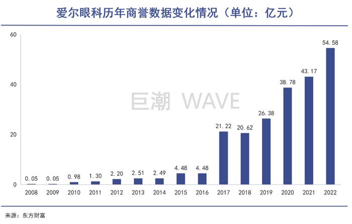 湖南首富重回正軌巨潮