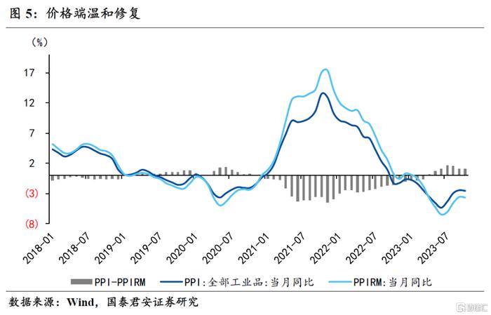 10月營業成本率出現了反彈,顯示降本提效是支撐利潤率的主要因素,需求