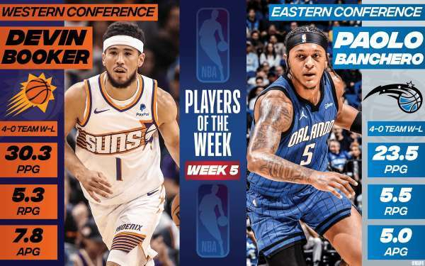 布克（左）和班切罗当选周最佳。