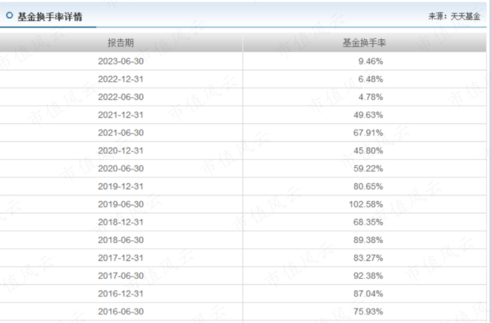 （来源：天天基金网）