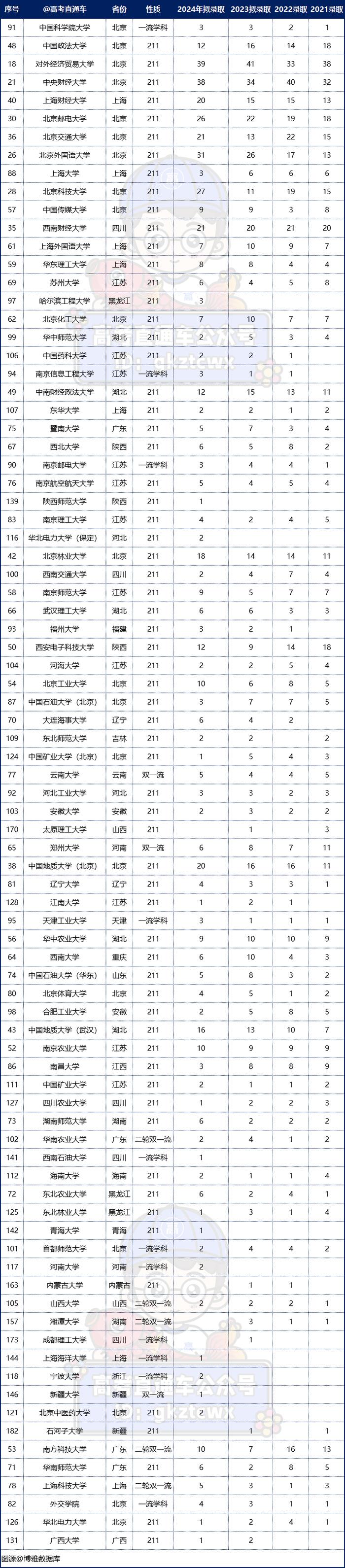 在廣東,考上這10所大學有機會保研北大!|本科生|錄取|雙一流_新浪新聞