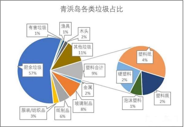 各类统计图的适用范围图片