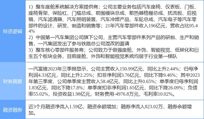 11月28日一汽富維漲停分析汽車零部件混改振興東北概念熱股