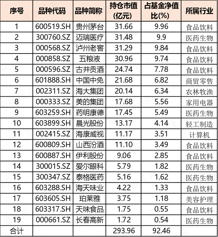 （来源：Choice数据，市值风云制表）
