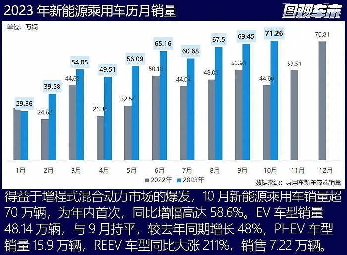 图源：汽车之家