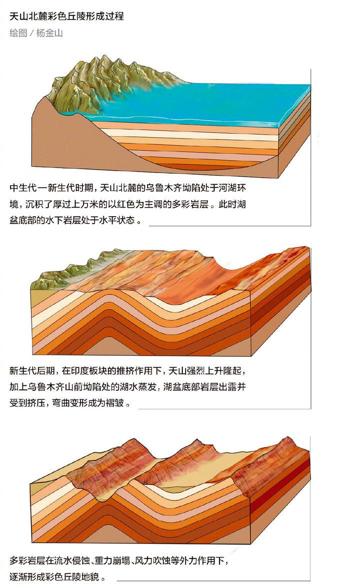 【地质地貌】我国常见丹霞地貌及其形成演化过程示意图，高考命题人青睐的特殊地貌张掖市甘肃省黄河流水红色新浪新闻 