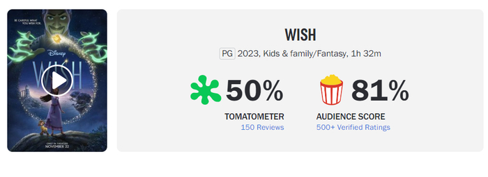 图片来源：烂番茄网站截图