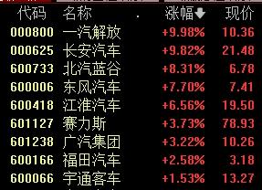 智能汽車解決方案bu董事長餘承東今日表示,華為已向賽力斯,奇瑞,江淮