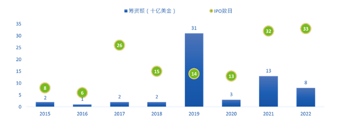 资料来源：高盛，彭博。