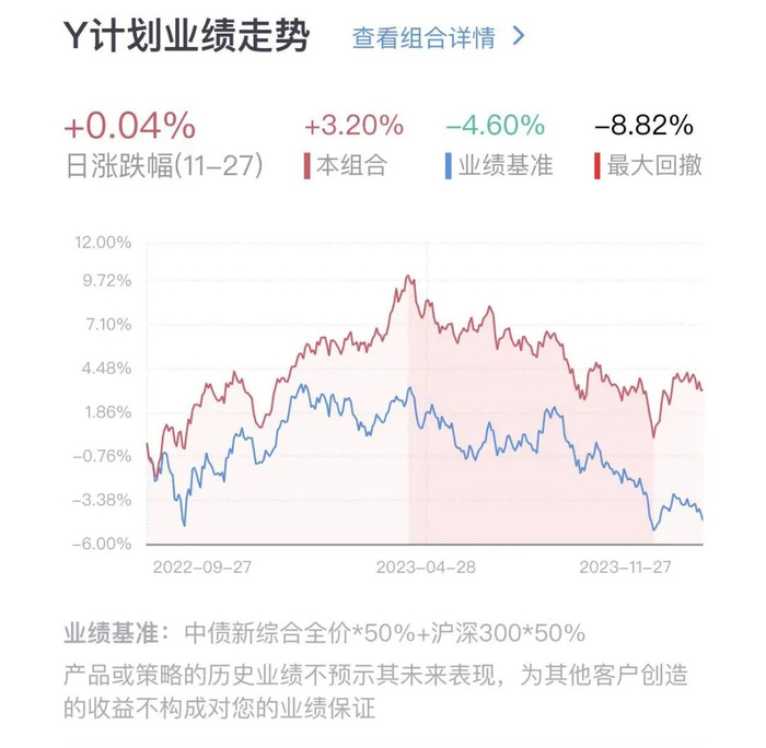 数据截至日期：20231127