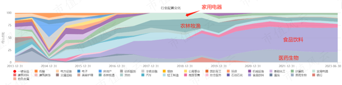 （来源：Choice数据）