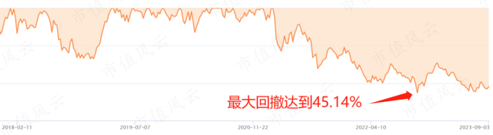 （来源：Choice数据）