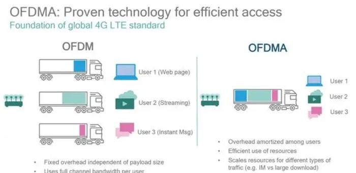 从WiFi 6到WiFi 7，揭秘“满血版”路由插图33