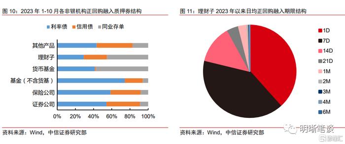 同业投资现状(同业投资的标的)