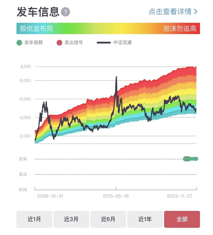 原始数据来源：wind，时间截至20231127