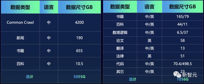 首個全面開源的千億模型來了源20全家桶擊破算力限制代碼數學強到髮指