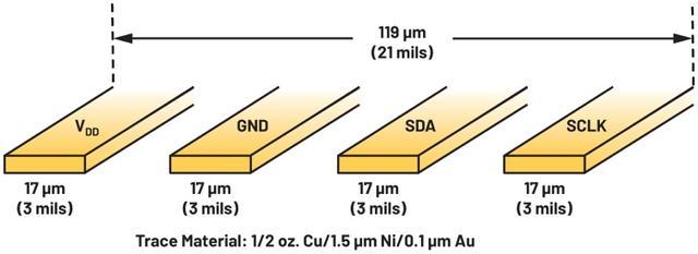 可穿戴溫度傳感器應用的剛柔結合電路設計考慮因素|電路_新浪新聞