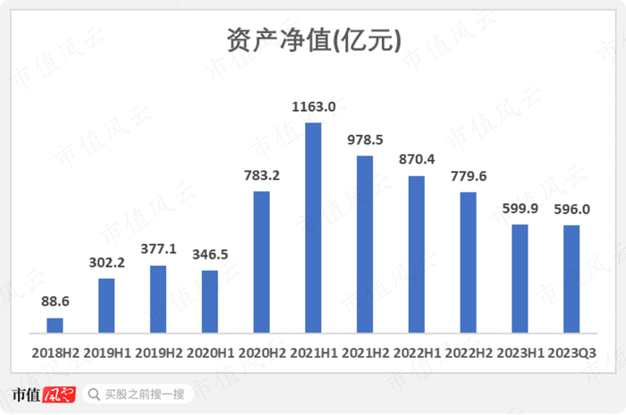 （来源：Choice数据，市值风云APP制表）