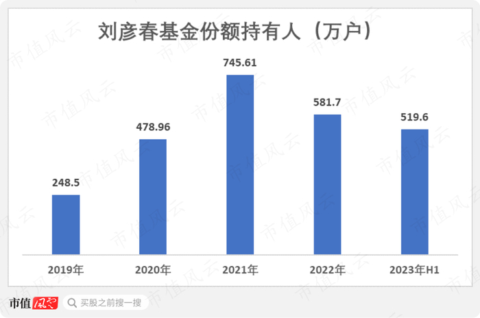 （来源：Choice数据，市值风云APP制表）