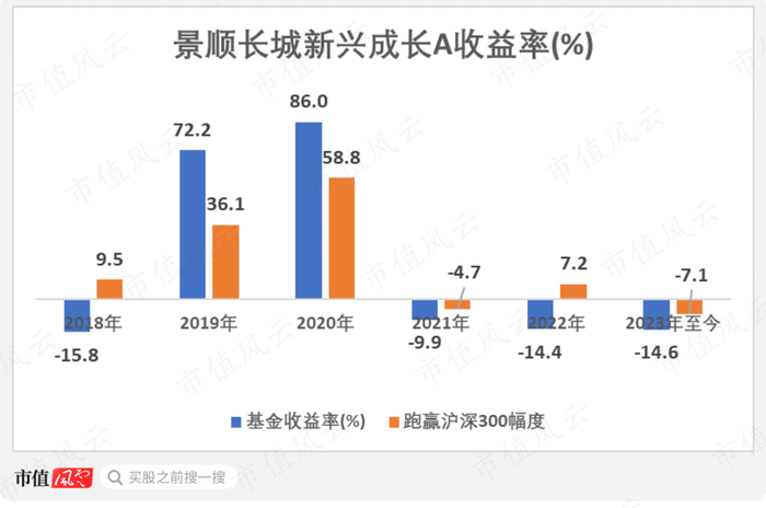 （来源：Choice数据，市值风云APP制表）